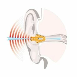 NoNoise Earplugs Travel Noise Filter Ear Protection -Outlet Jackets Store 1530193 C V3